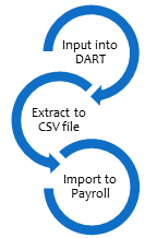 Payroll Extract
